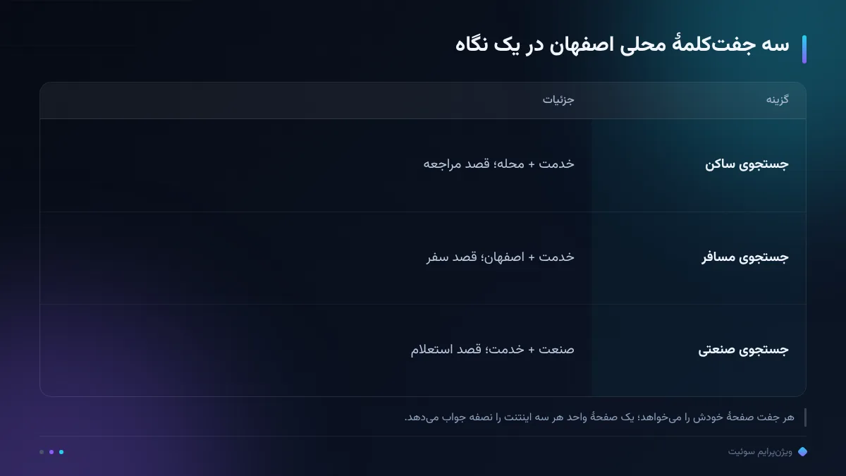 سه جفت‌کلمهٔ محلی اصفهان در یک نگاه