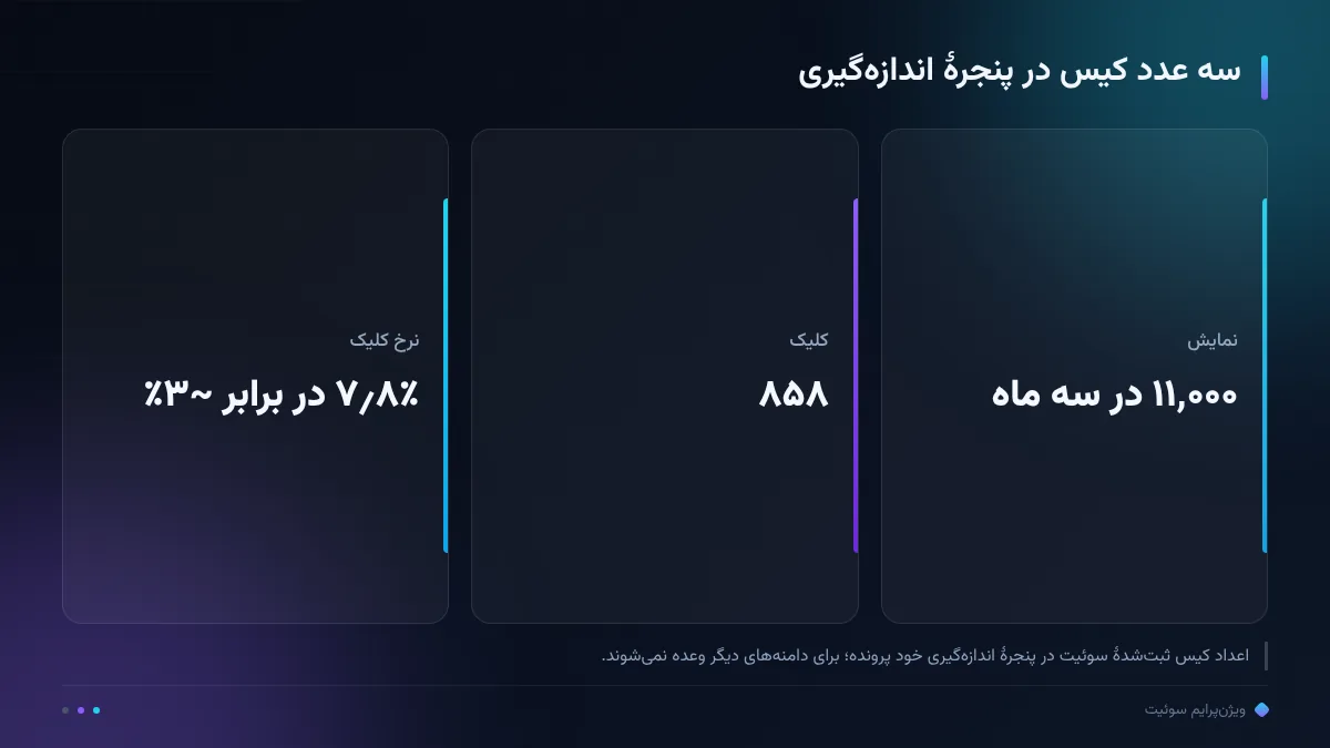 سه عدد کیس در پنجرهٔ اندازهگیری