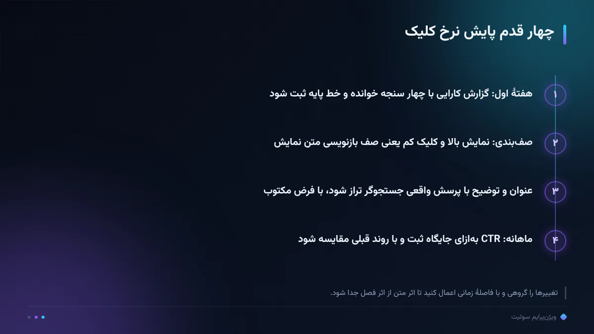 چهار قدم پایش نرخ کلیک