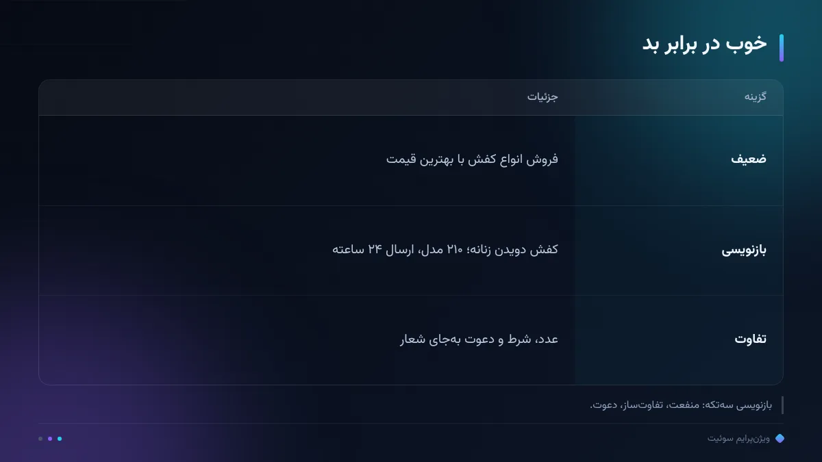 نرخ کلیک در کیس ثبتشدهٔ سوئیت