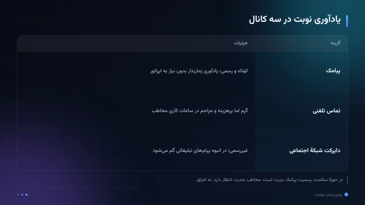 یادآوری نوبت در سه کانال