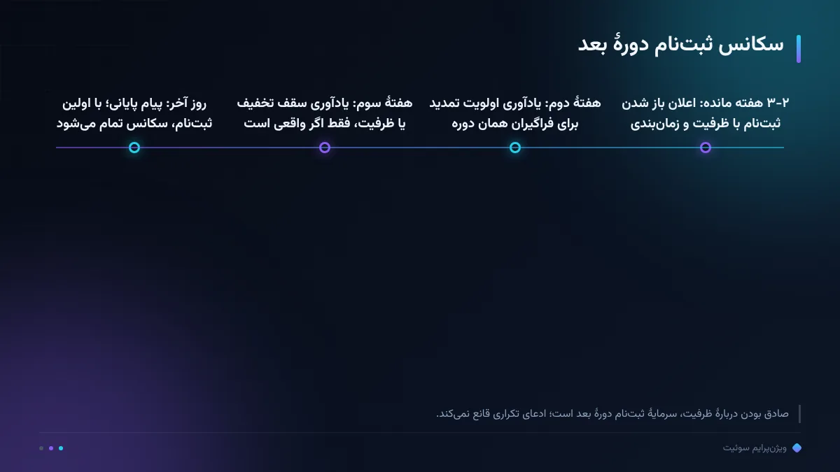 سکانس ثبتنام دورهٔ بعد