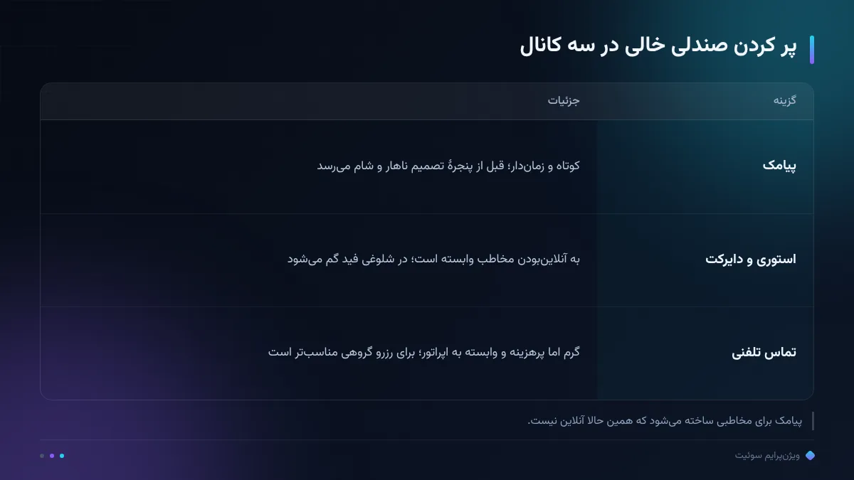 پر کردن صندلی خالی در سه کانال