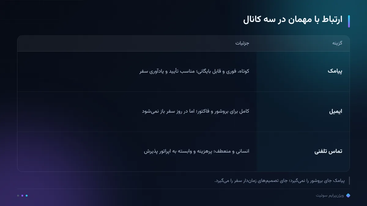 ارتباط با مهمان در سه کانال