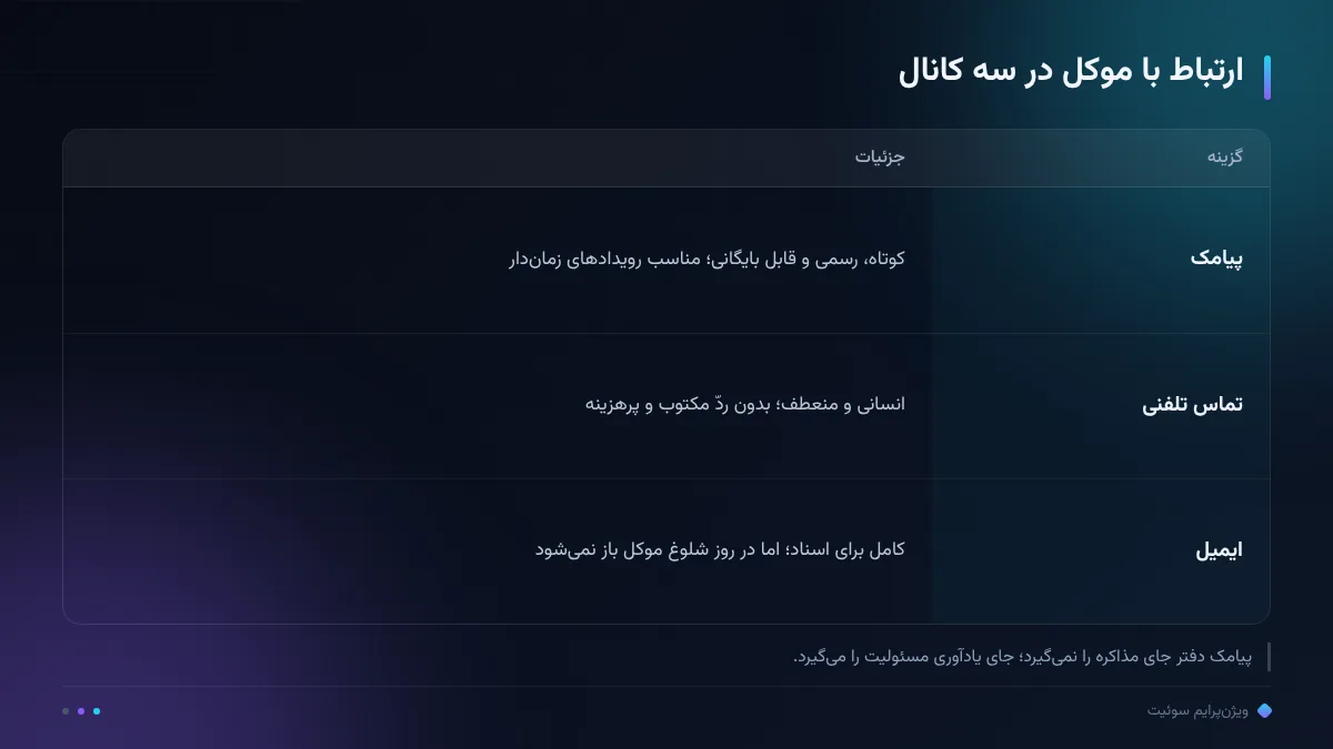 ارتباط با موکل در سه کانال
