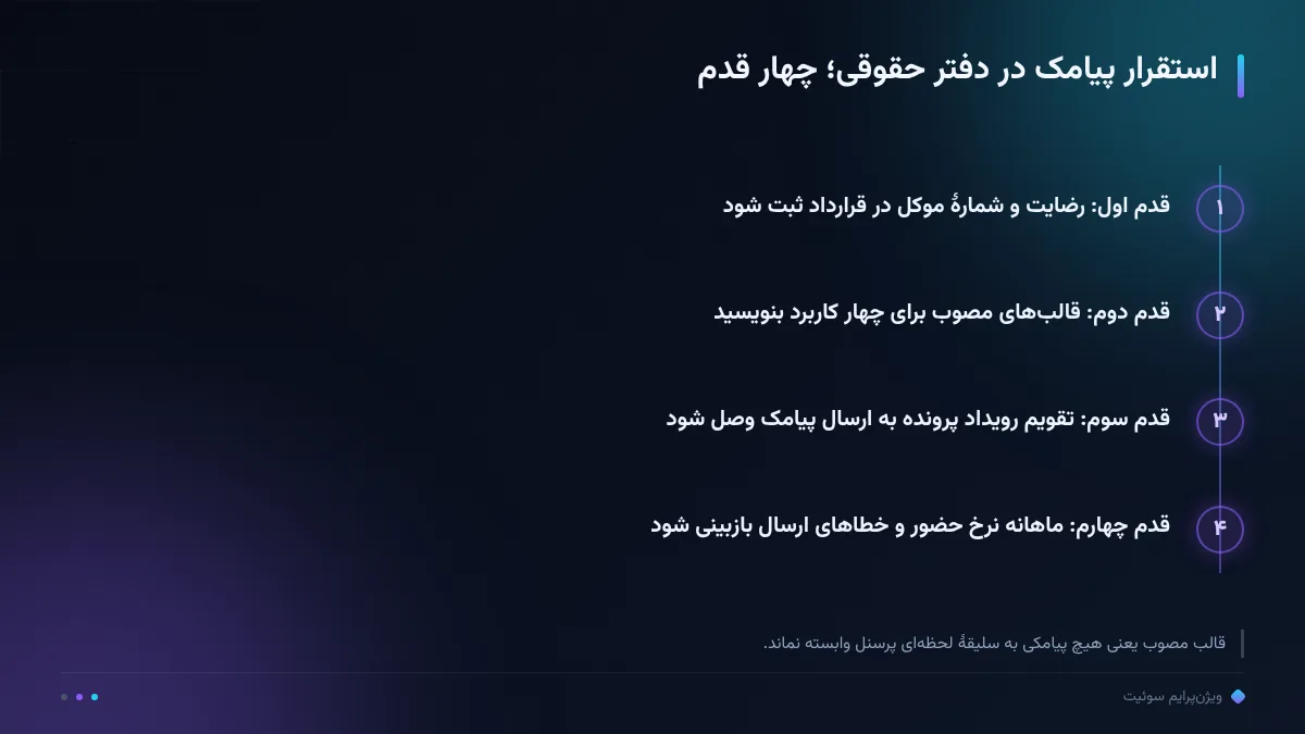 استقرار پیامک در دفتر حقوقی؛ چهار قدم