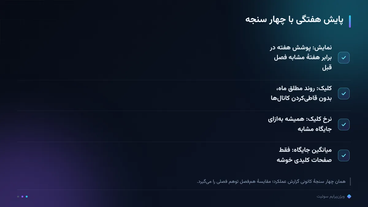 پایش هفتگی با چهار سنجه