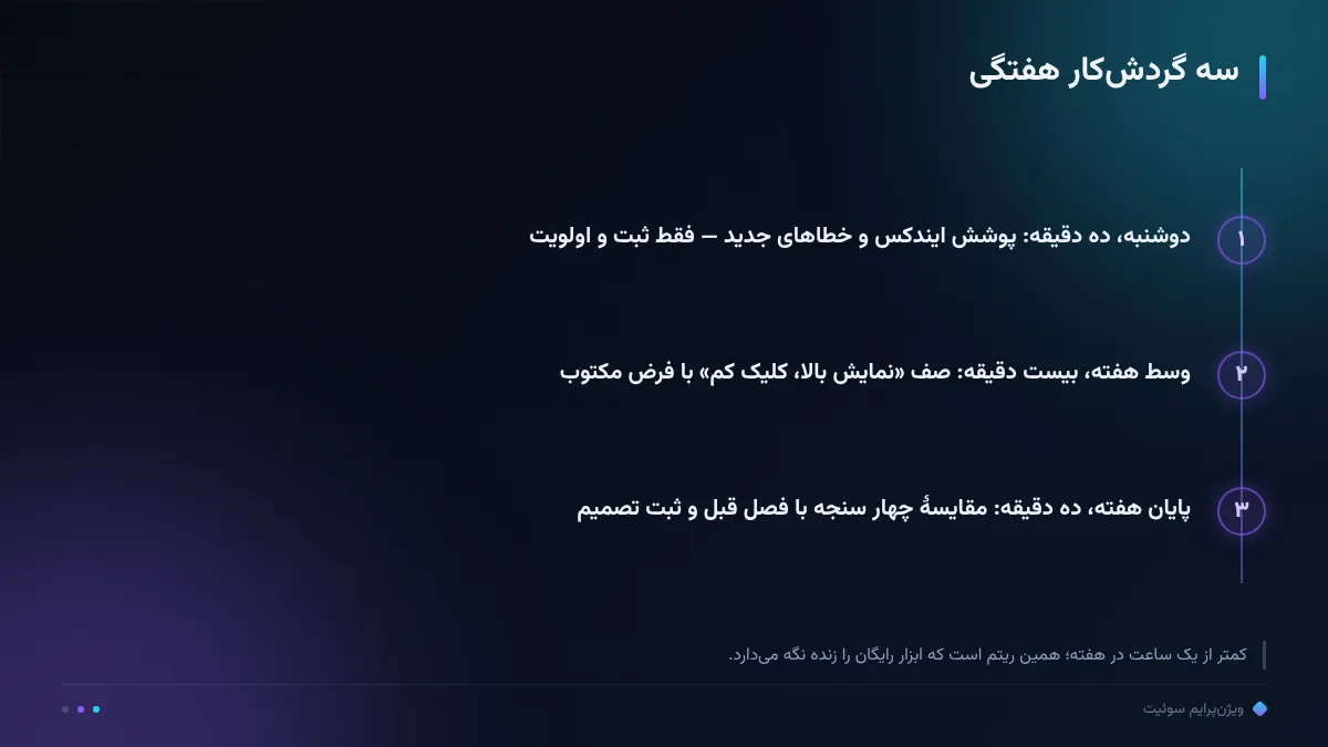 سه گردشکار هفتگی