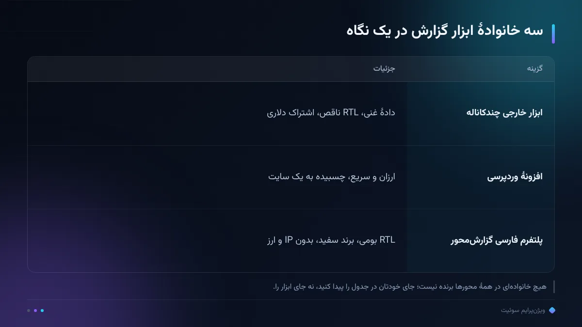 سه خانوادهٔ ابزار گزارش در یک نگاه