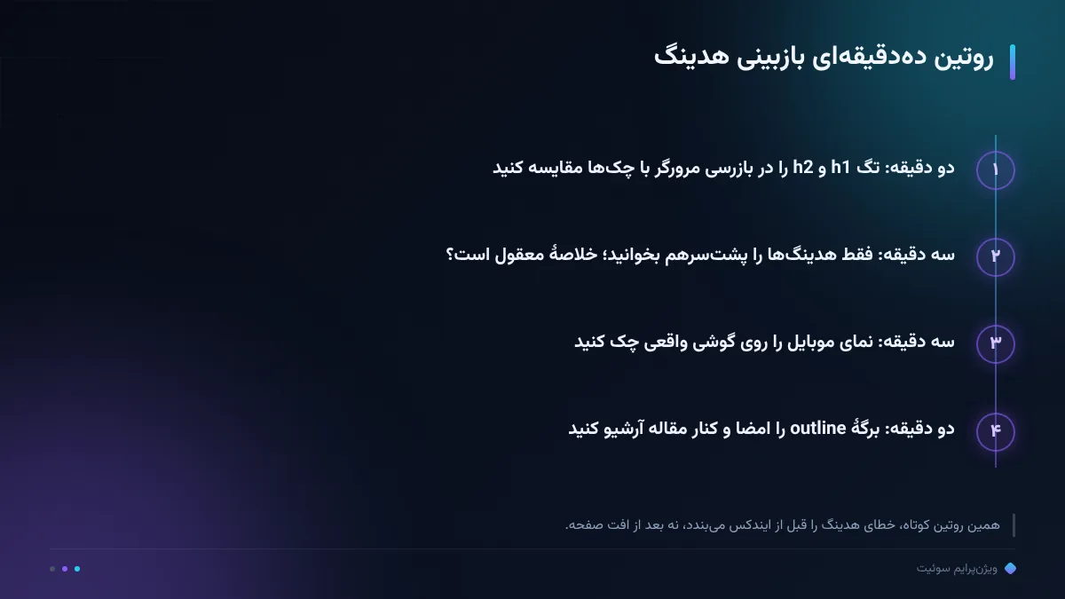 روتین دهدقیقهای بازبینی هدینگ
