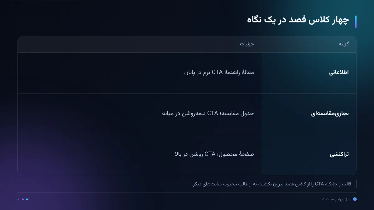 چهار کلاس قصد در یک نگاه