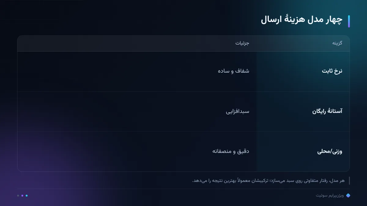 چهار مدل هزینهٔ ارسال