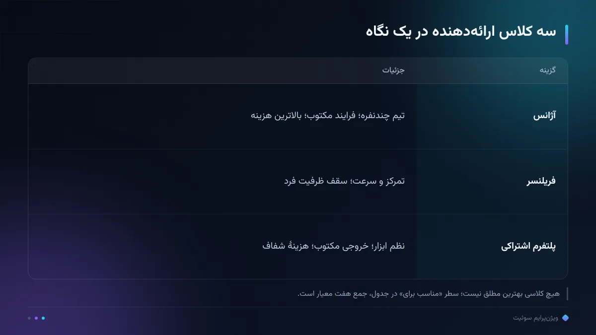 سه کلاس ارائهدهنده در یک نگاه