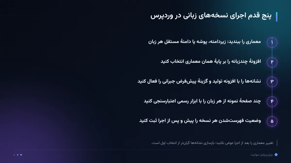 پنج قدم اجرای نسخههای زبانی در وردپرس
