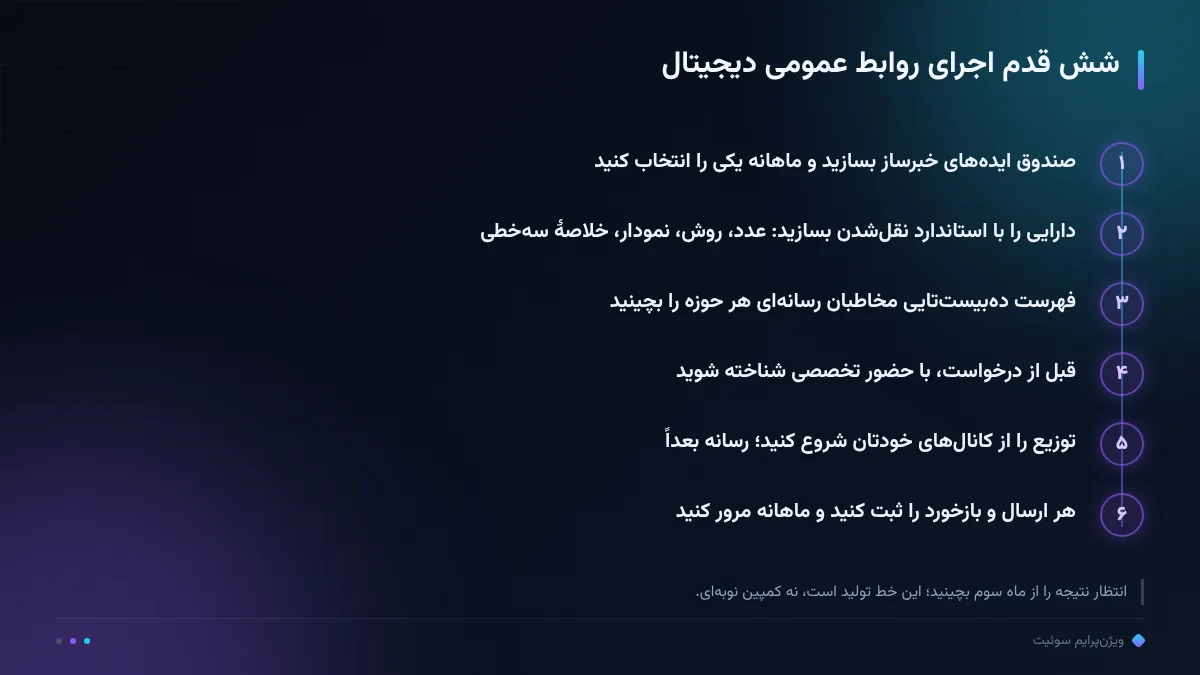 شش قدم اجرای روابط عمومی دیجیتال