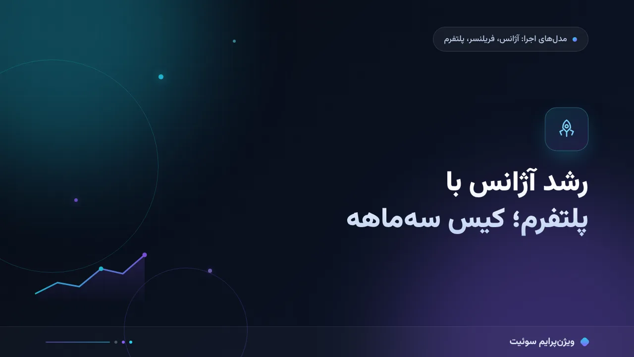 مطالعهٔ موردی: رشد آژانس با پلتفرم؛ چه چیزی در سه ماه جابه‌جا شد