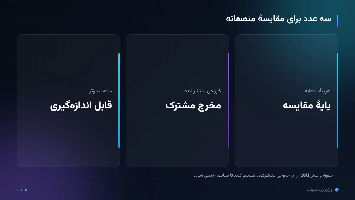 سه عدد برای مقایسهٔ منصفانه