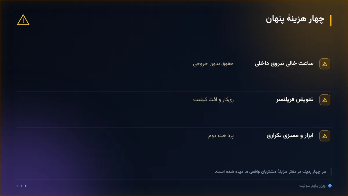 چهار هزینهٔ پنهان