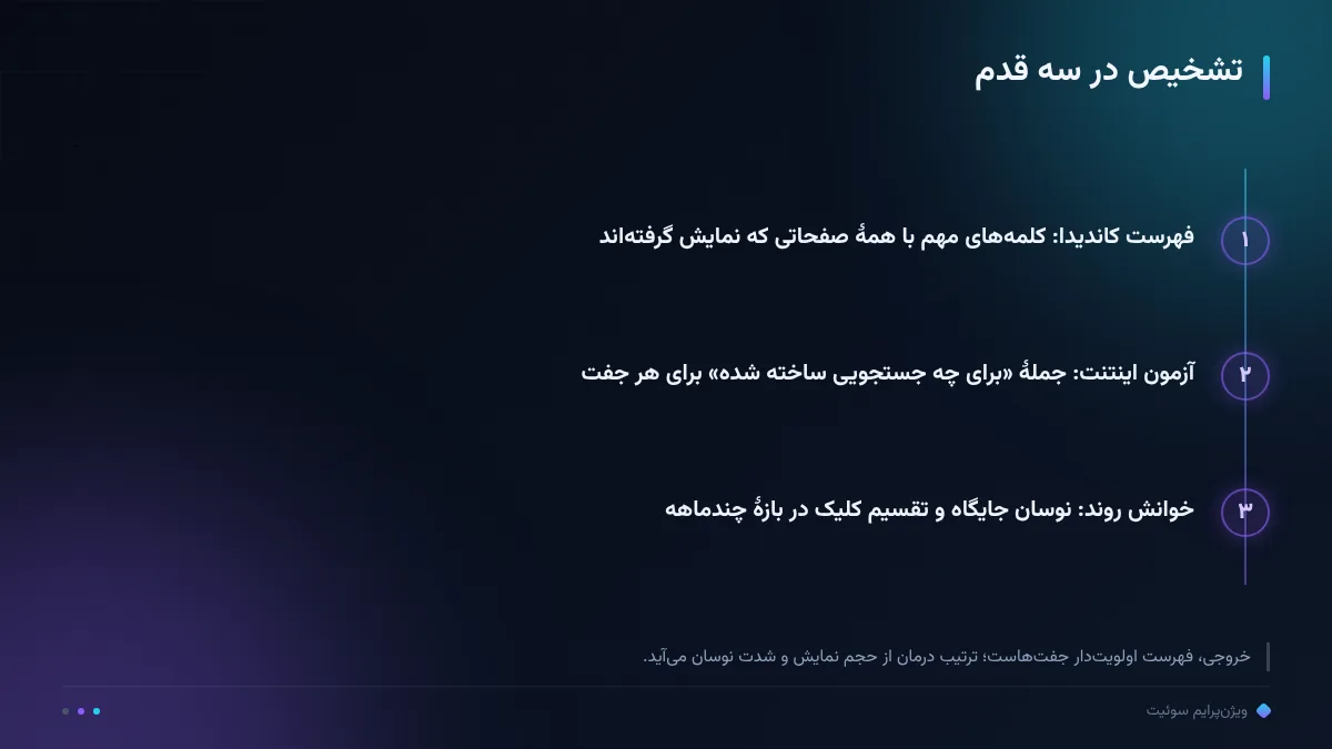 تشخیص در سه قدم