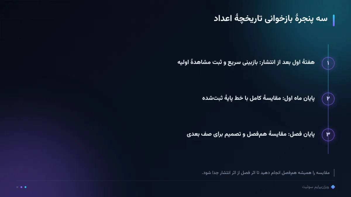 سه پنجرهٔ بازخوانی تاریخچهٔ اعداد