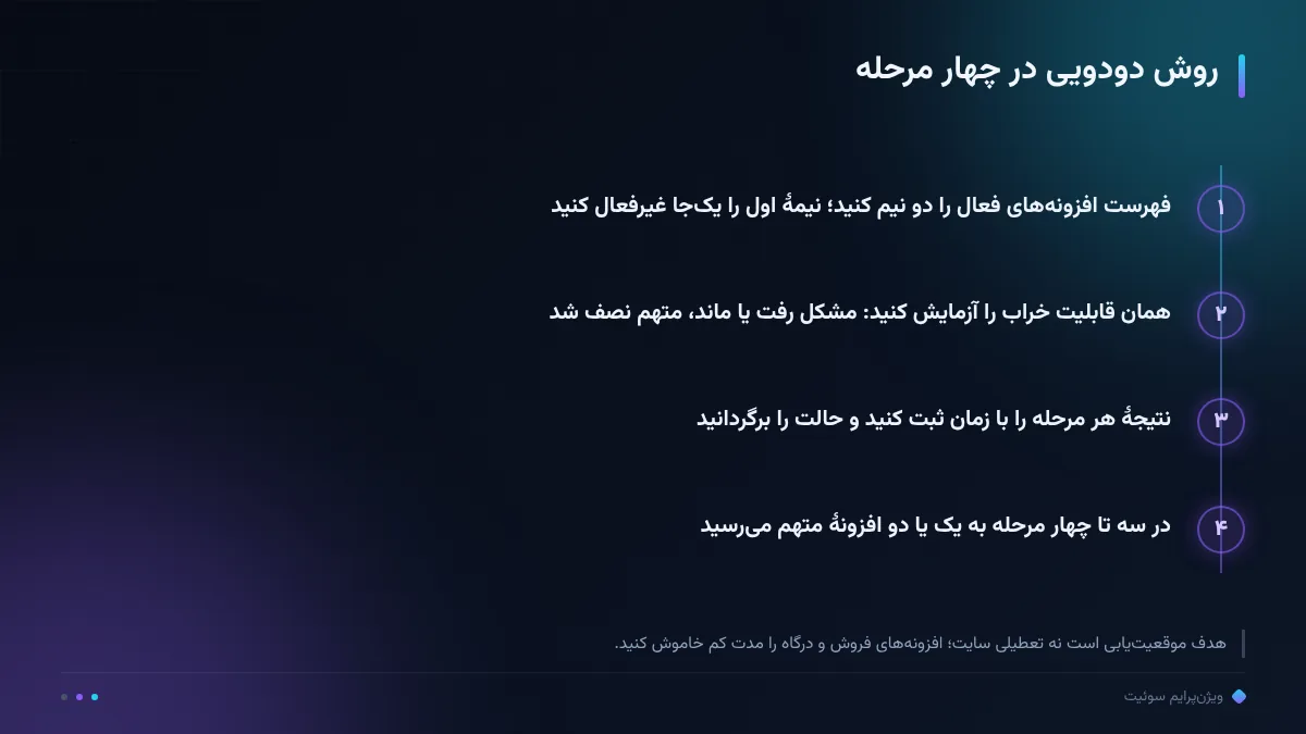 روش دودویی در چهار مرحله