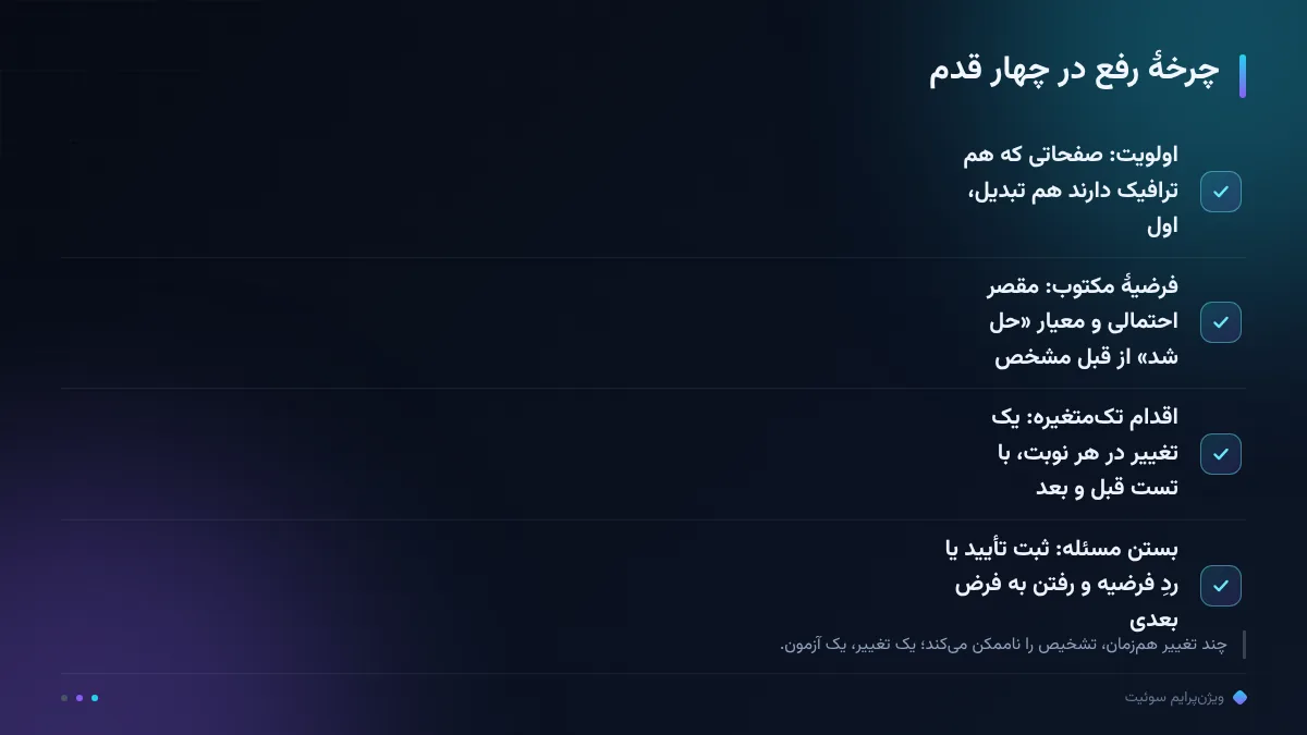 چرخهٔ رفع در چهار قدم