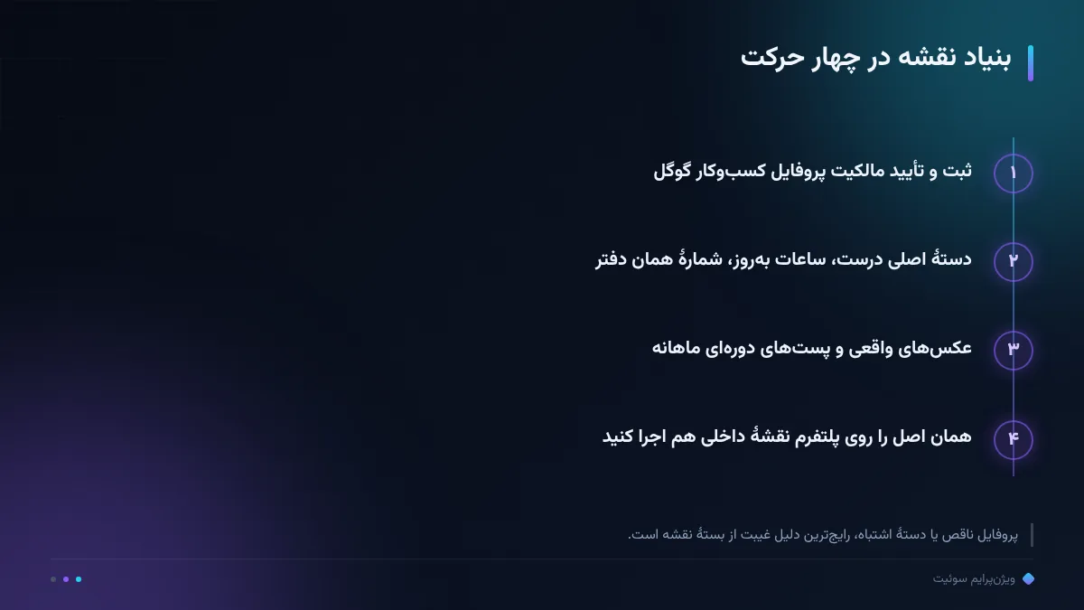 بنیاد نقشه در چهار حرکت