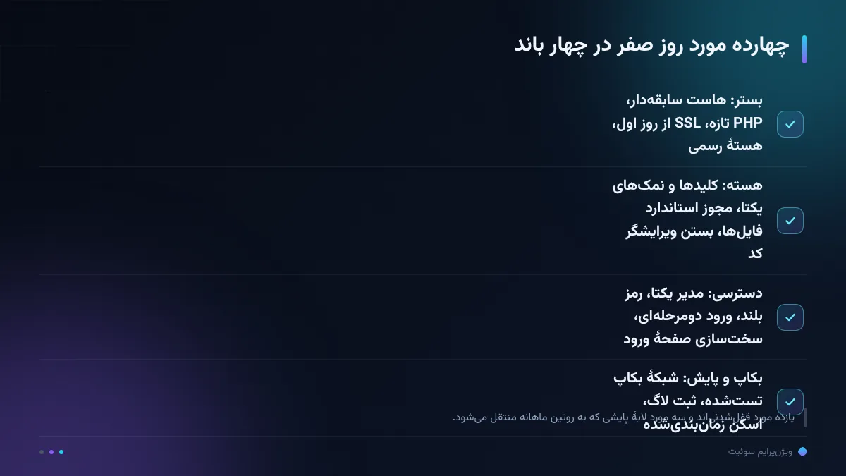 چهارده مورد روز صفر در چهار باند