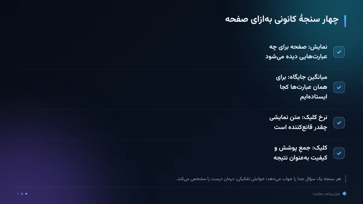 چهار سنجهٔ کانونی به‌ازای صفحه