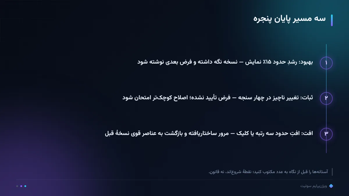 سه مسیر پایان پنجره