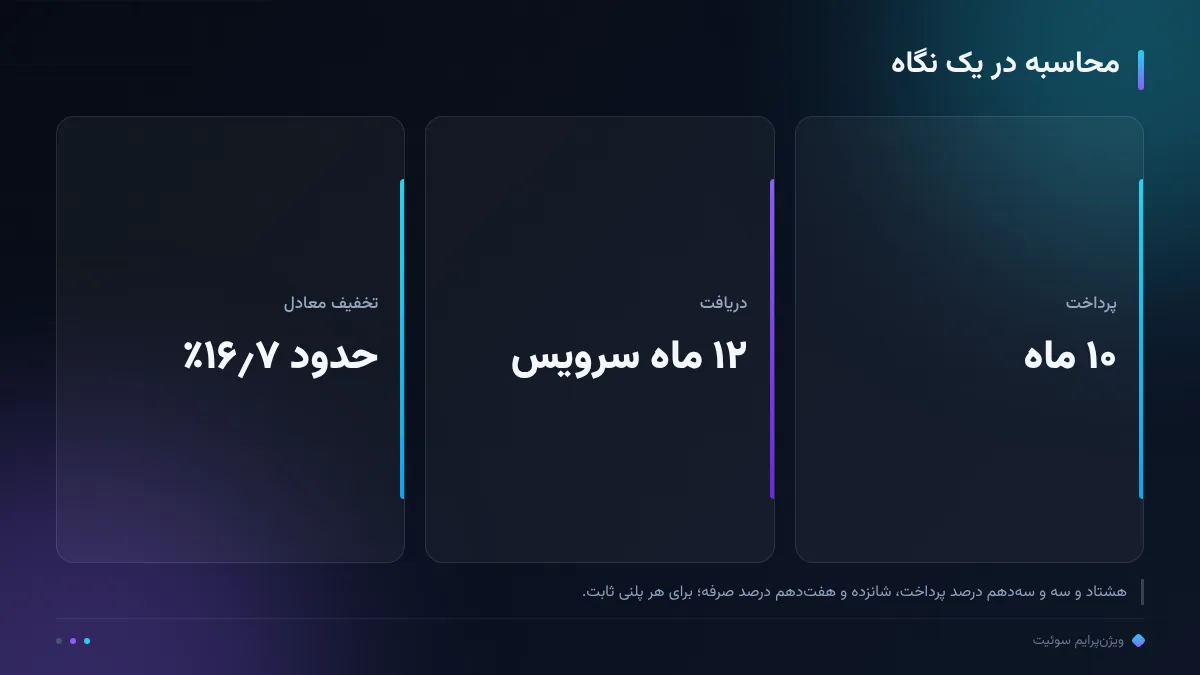 محاسبه در یک نگاه