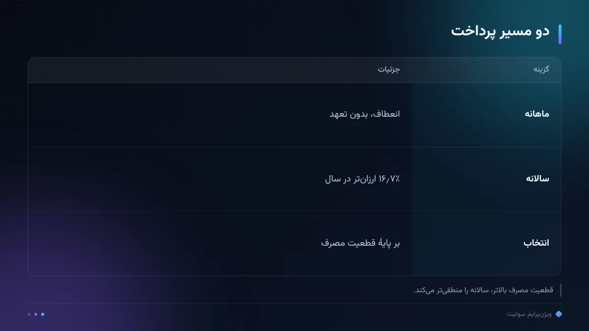 دو مسیر پرداخت