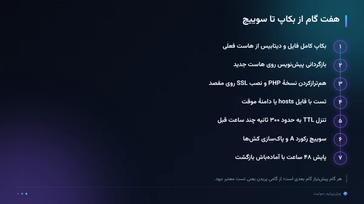 هفت گام از بکاپ تا سوییچ