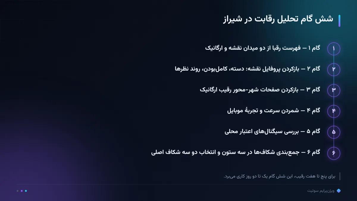 شش گام تحلیل رقابت در شیراز