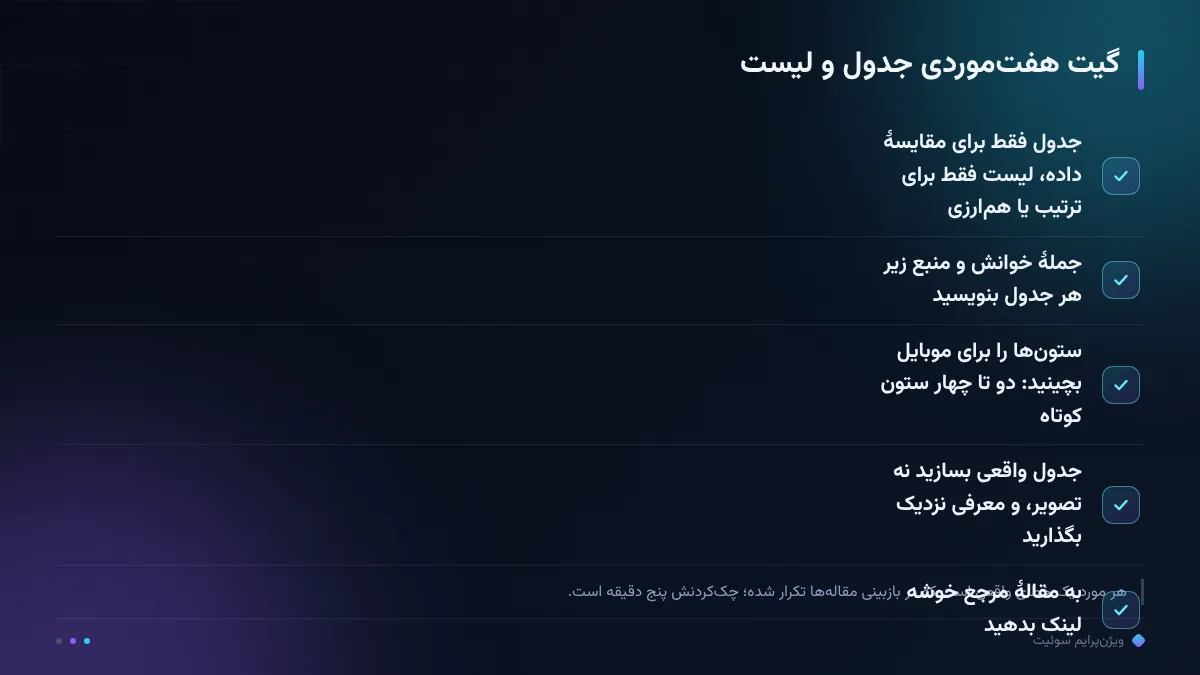 گیت هفت‌موردی جدول و لیست