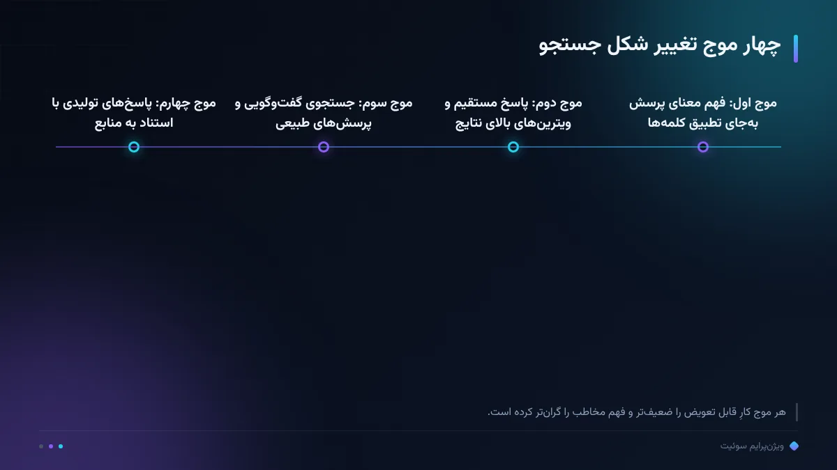 چهار موج تغییر شکل جستجو