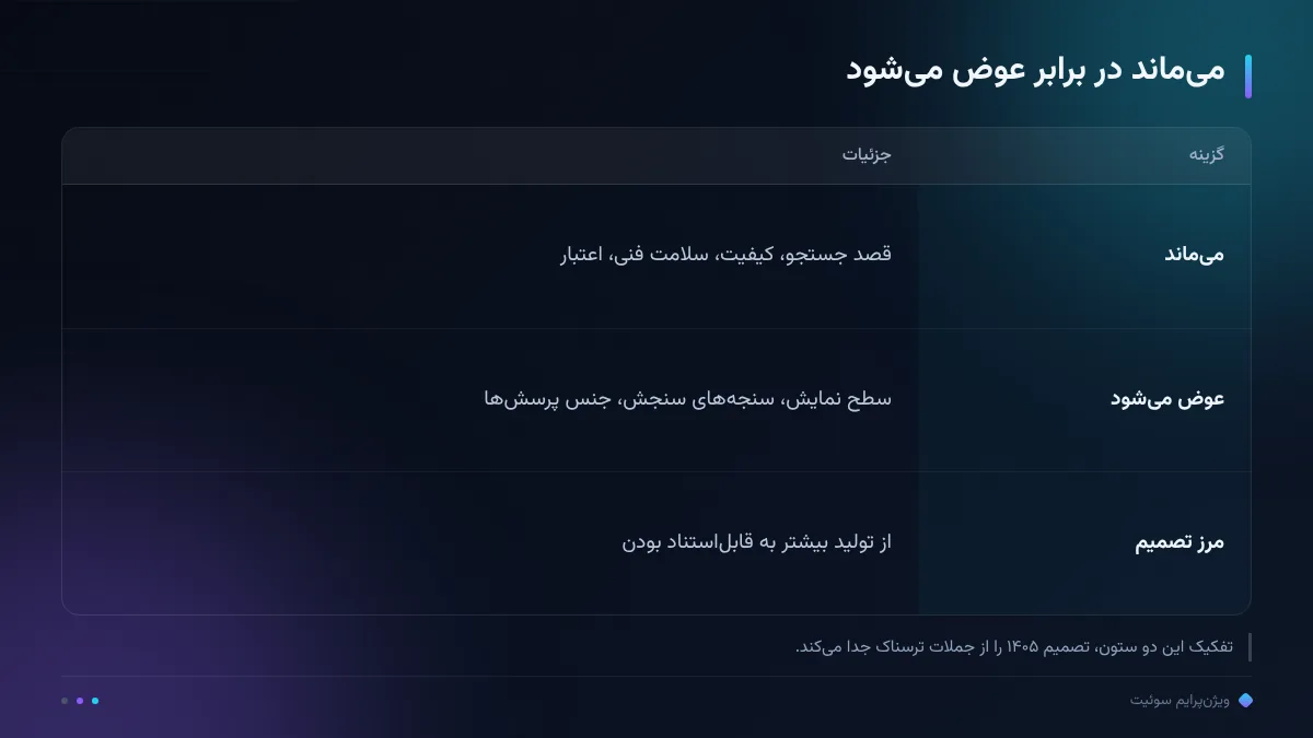 می‌ماند در برابر عوض می‌شود