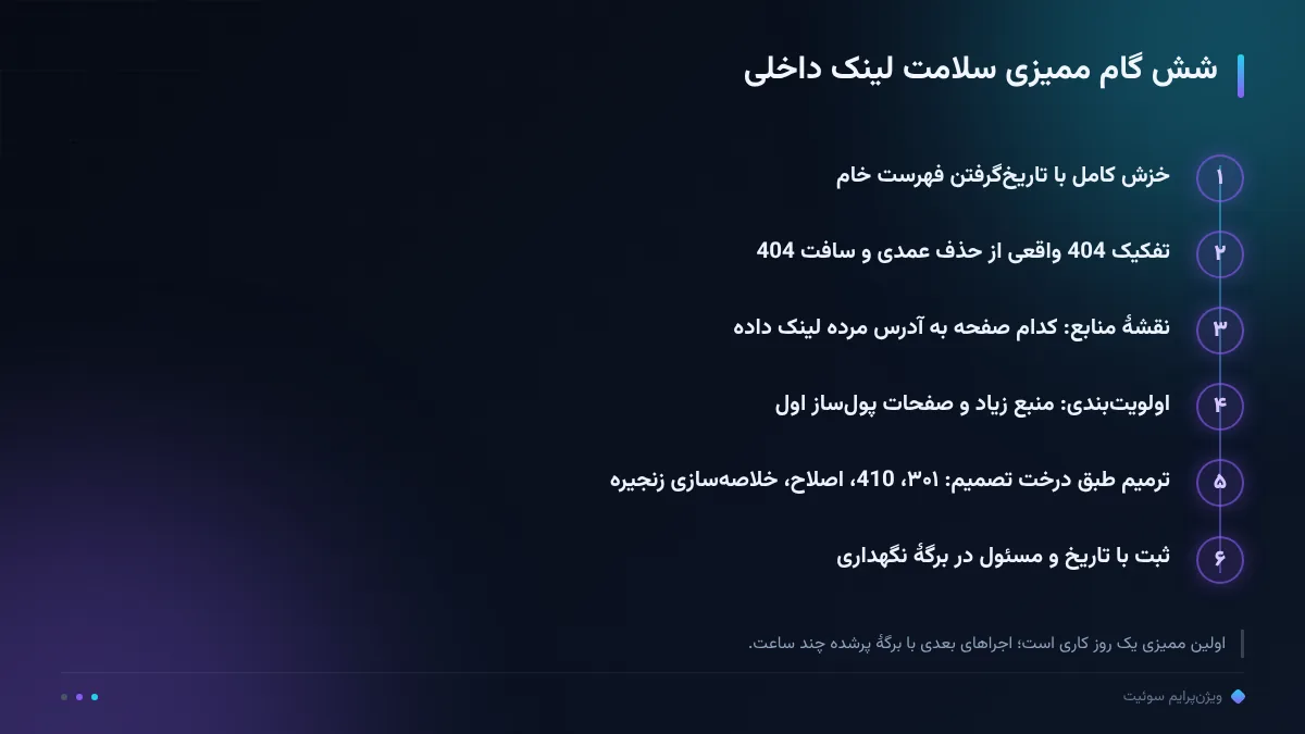 شش گام ممیزی سلامت لینک داخلی