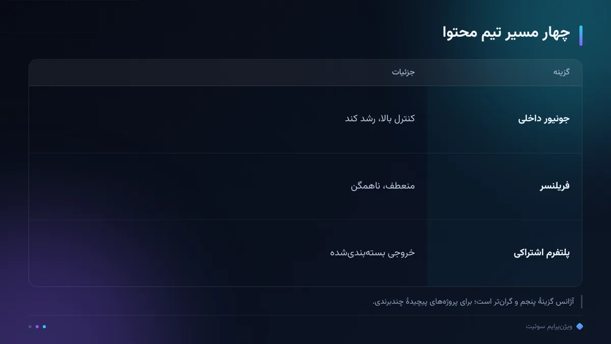 چهار مسیر تیم محتوا