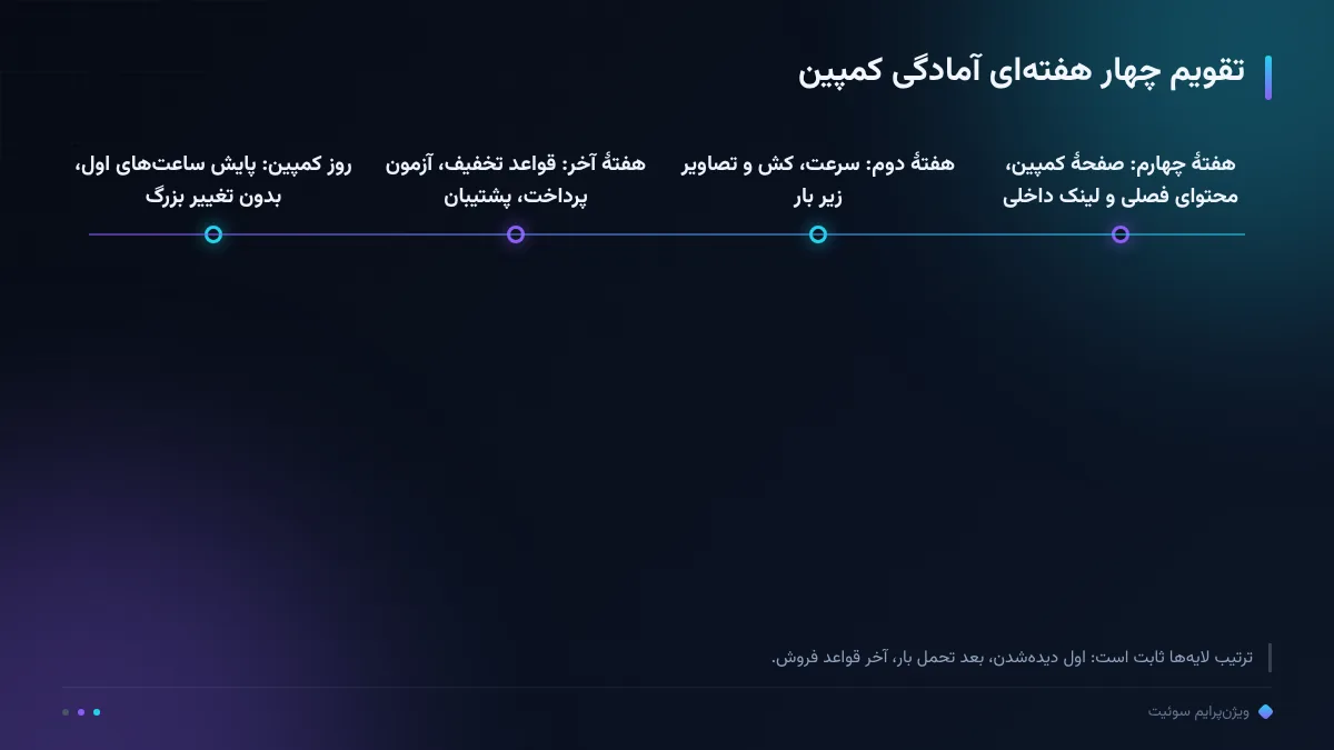 تقویم چهار هفتهای آمادگی کمپین