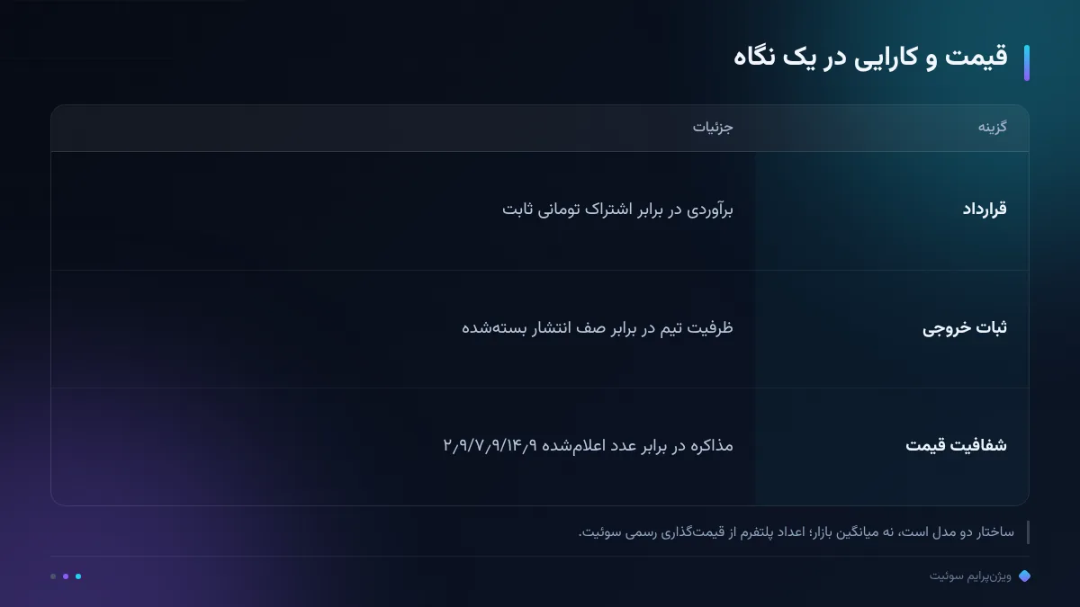 قیمت و کارایی در یک نگاه