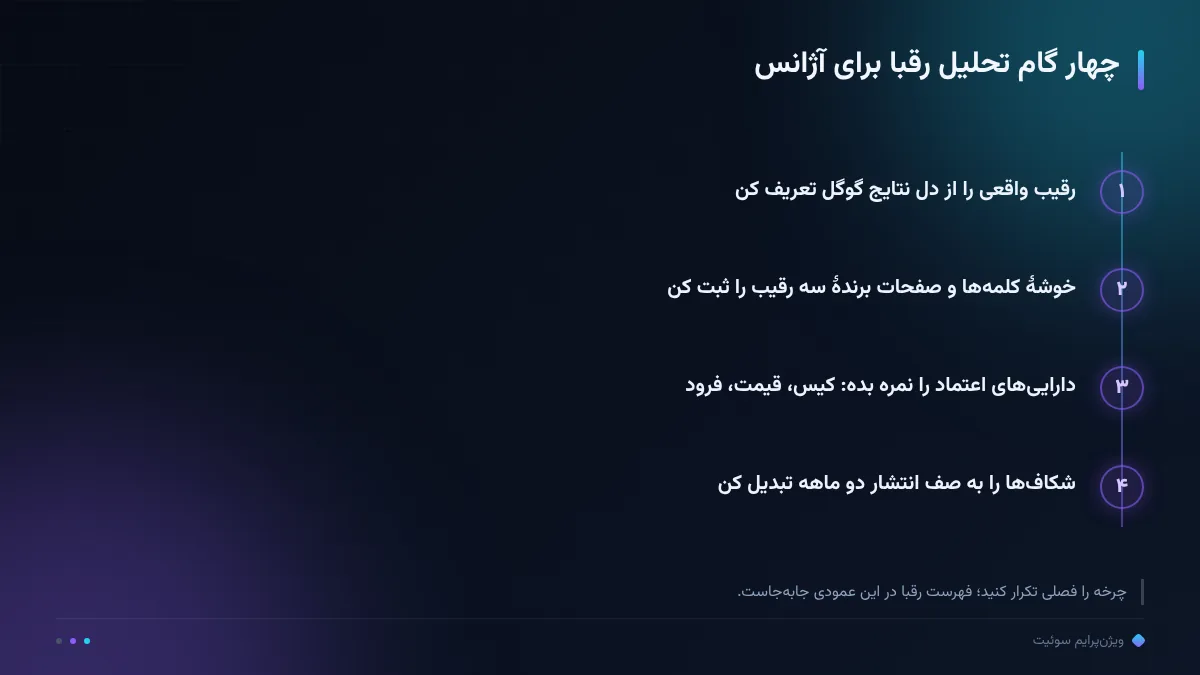 چهار گام تحلیل رقبا برای آژانس