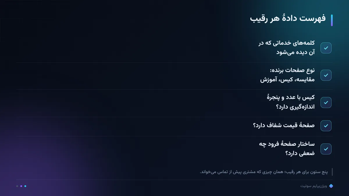 فهرست دادهٔ هر رقیب
