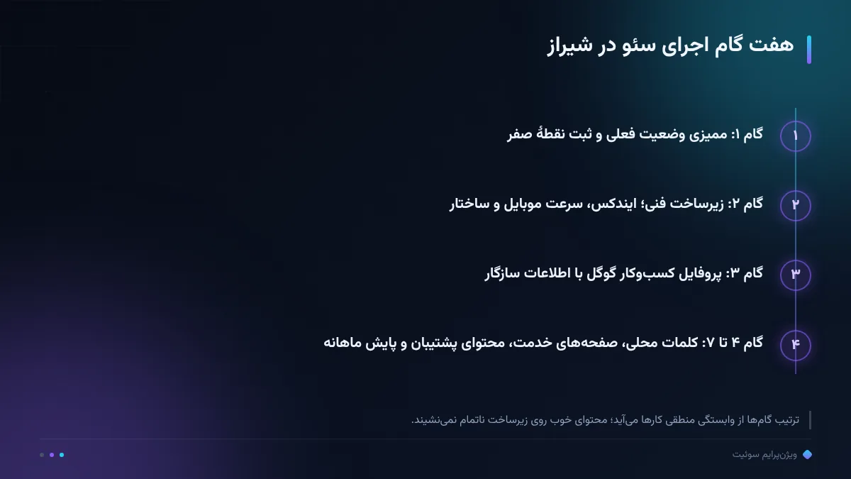 هفت گام اجرای سئو در شیراز