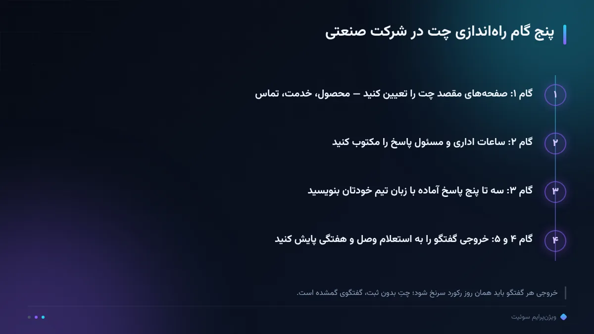 پنج گام راه‌اندازی چت در شرکت صنعتی