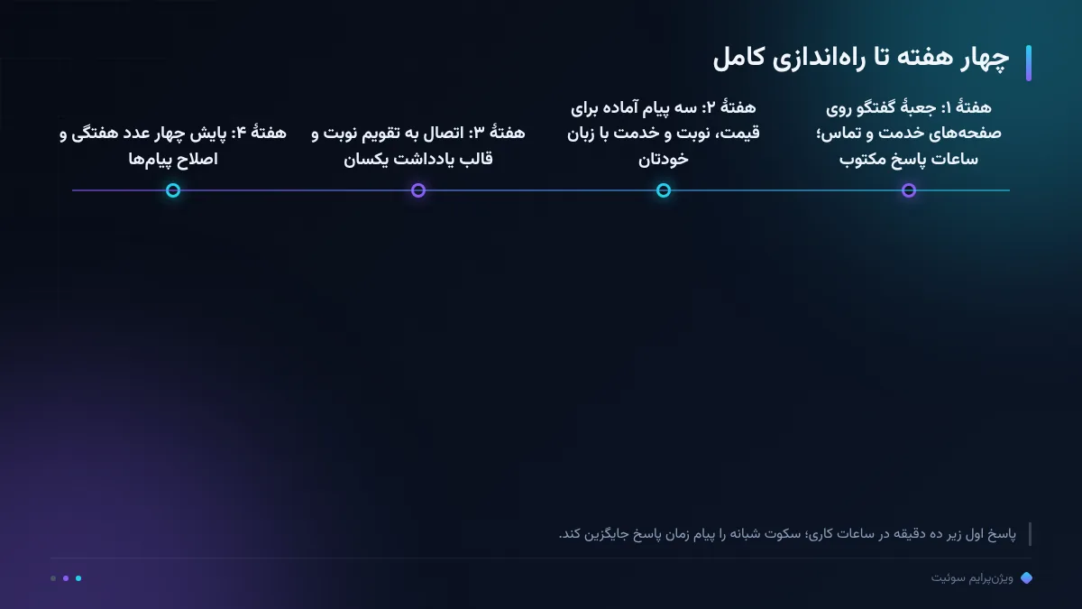 چهار هفته تا راهاندازی کامل