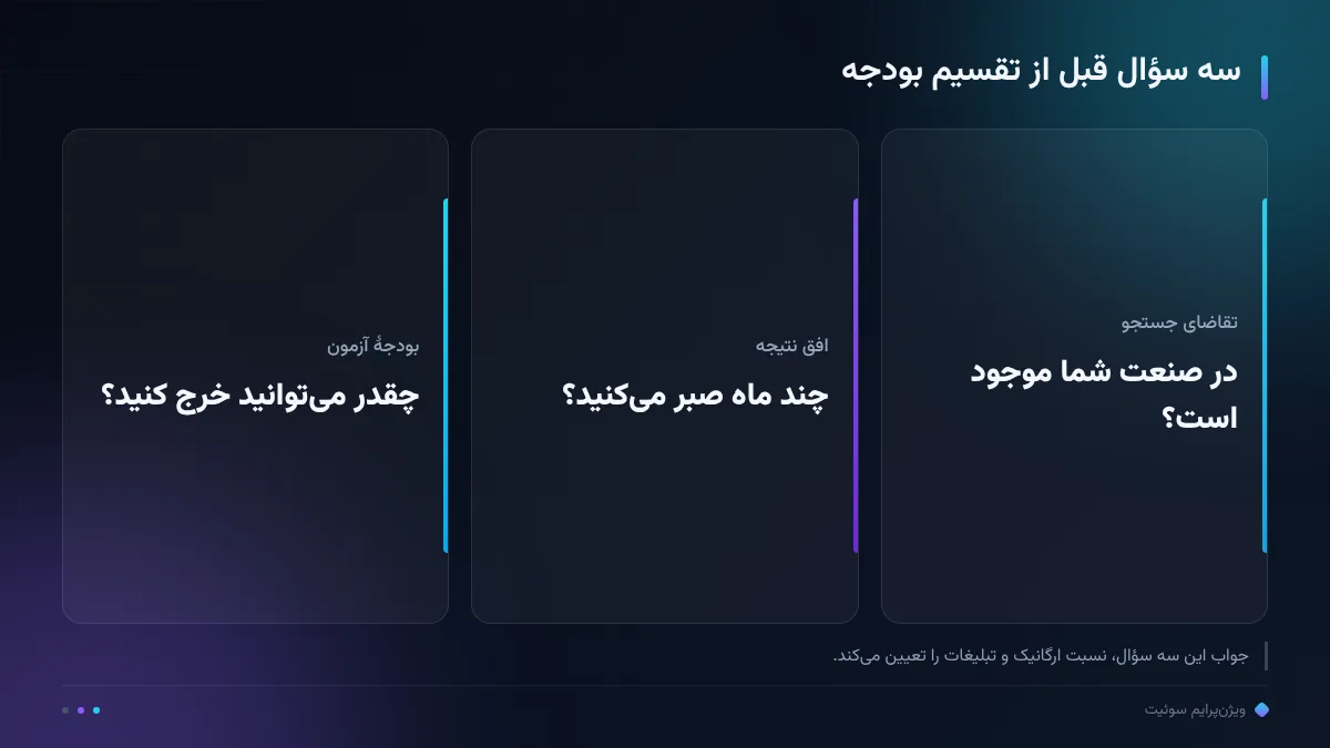 سه سؤال قبل از تقسیم بودجه
