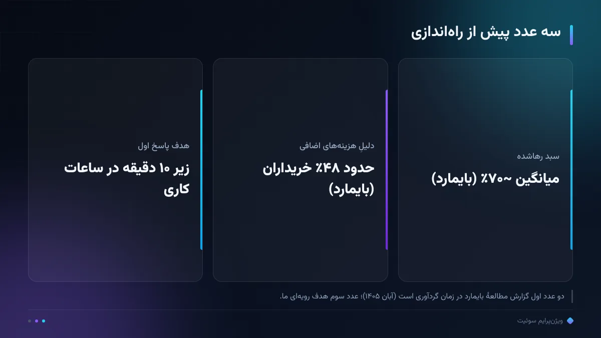 سه عدد پیش از راه‌اندازی