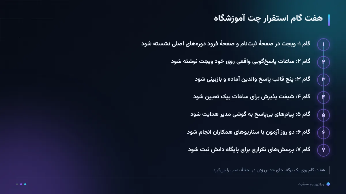 هفت گام استقرار چت آموزشگاه