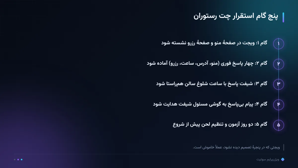 پنج گام استقرار چت رستوران